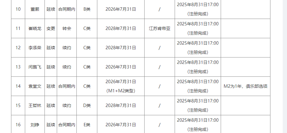 饿了?拉门斯被拍到在比利时替补席啃苹果