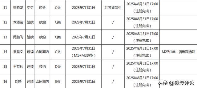 活塞有意续约全明星中锋杜伦