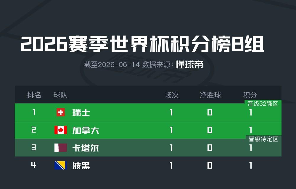 世体:巴萨将在库库库雷利亚转会中获得135万欧的团结费